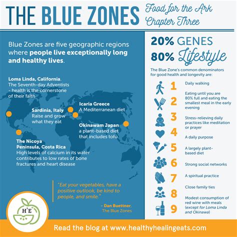 The Blue Zones: areas of exceptional longevity around the.